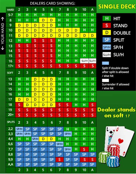single deck blackjack free